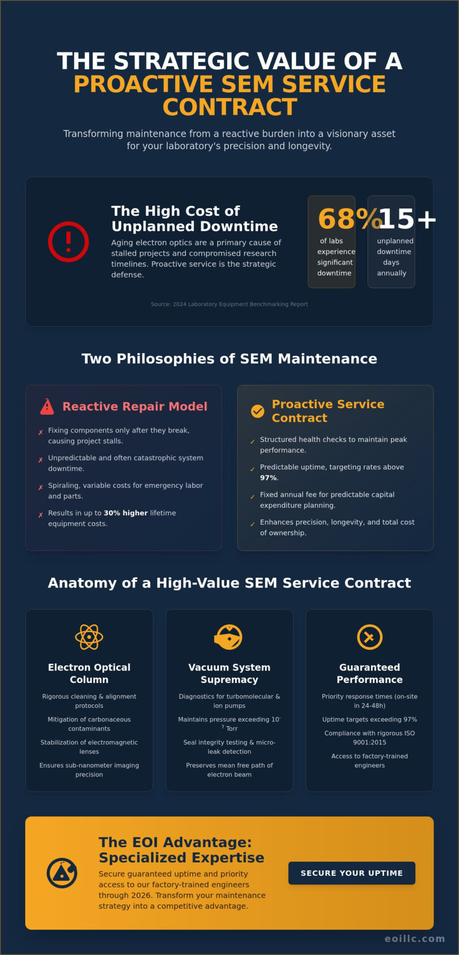 Comprehensive FAQ: Selecting the Optimal SEM Service Contract in 2026