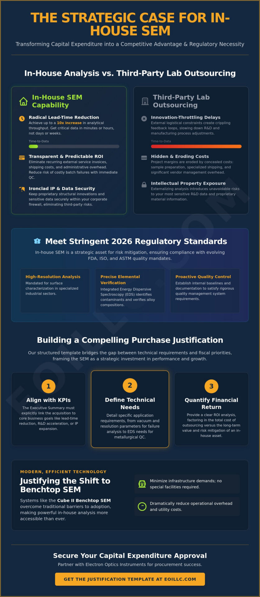 SEM Purchase Justification Template: A Professional Guide for Lab Procurement in 2026