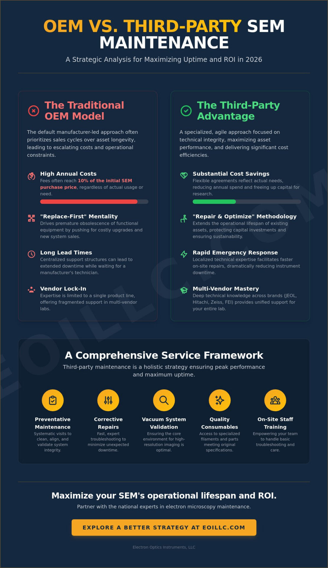 Strategic Third-Party SEM Maintenance: Maximizing Microscope Longevity and ROI in 2026