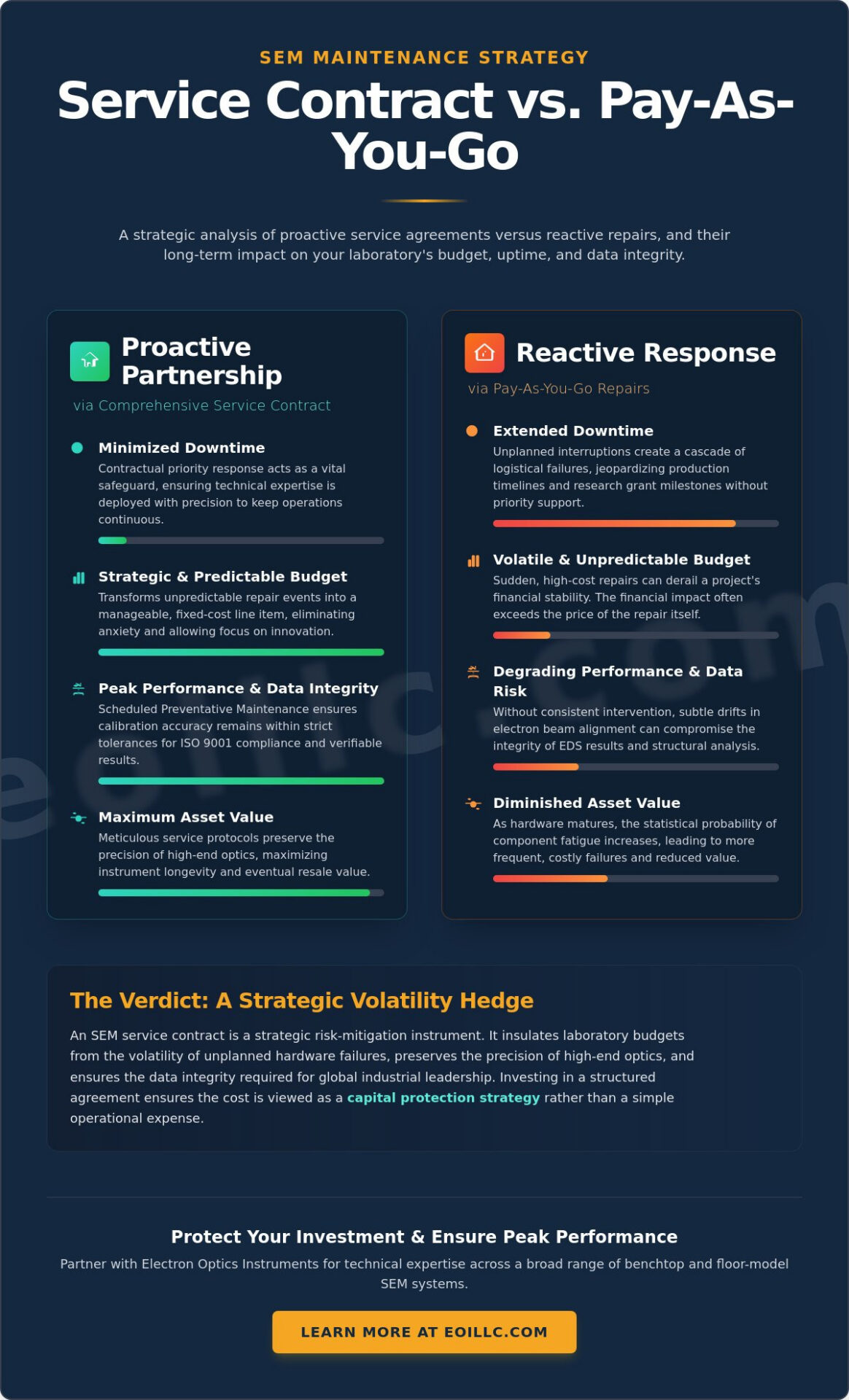 The Cost of SEM Service Contracts: A 2026 Financial and Operational Guide
