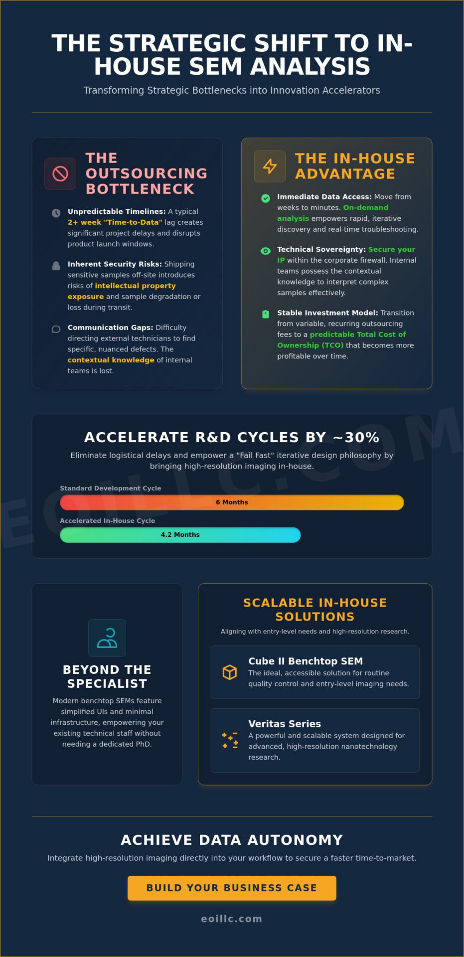 The Strategic Business Case for In-House SEM Analysis: ROI and Operational Excellence in 2026