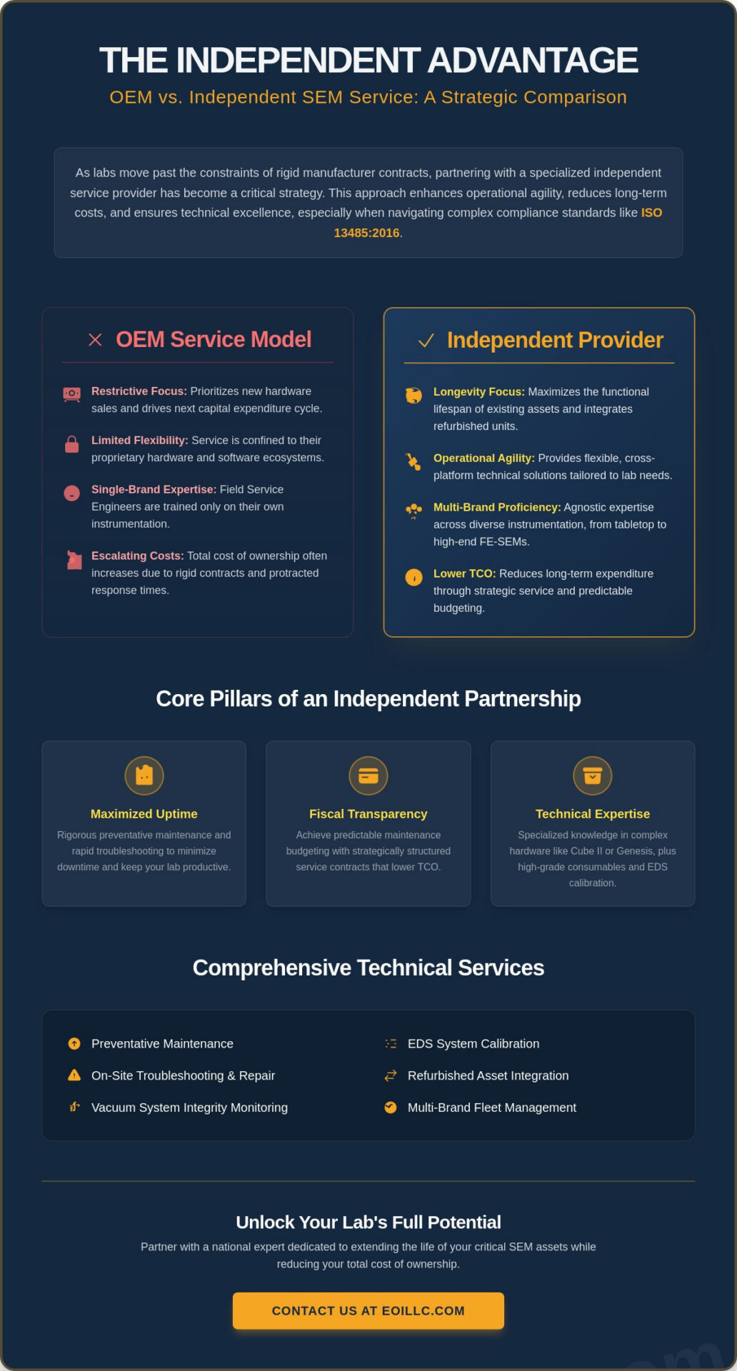The Strategic Role of an Independent SEM Service Provider in 2026
