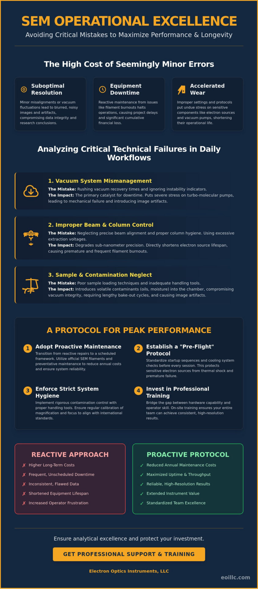 SEM maintenance and failure prevention infographic