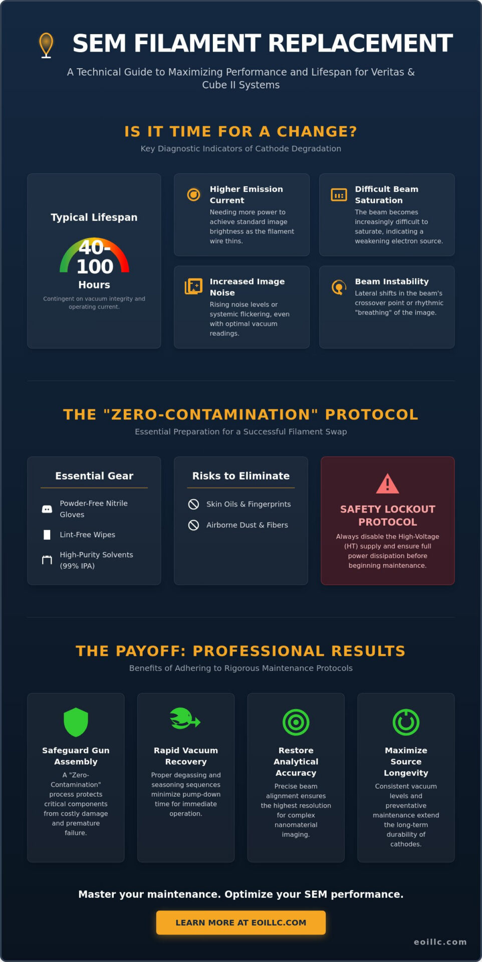 The Professional SEM Filament Replacement Guide: Maximizing Source Longevity in 2026