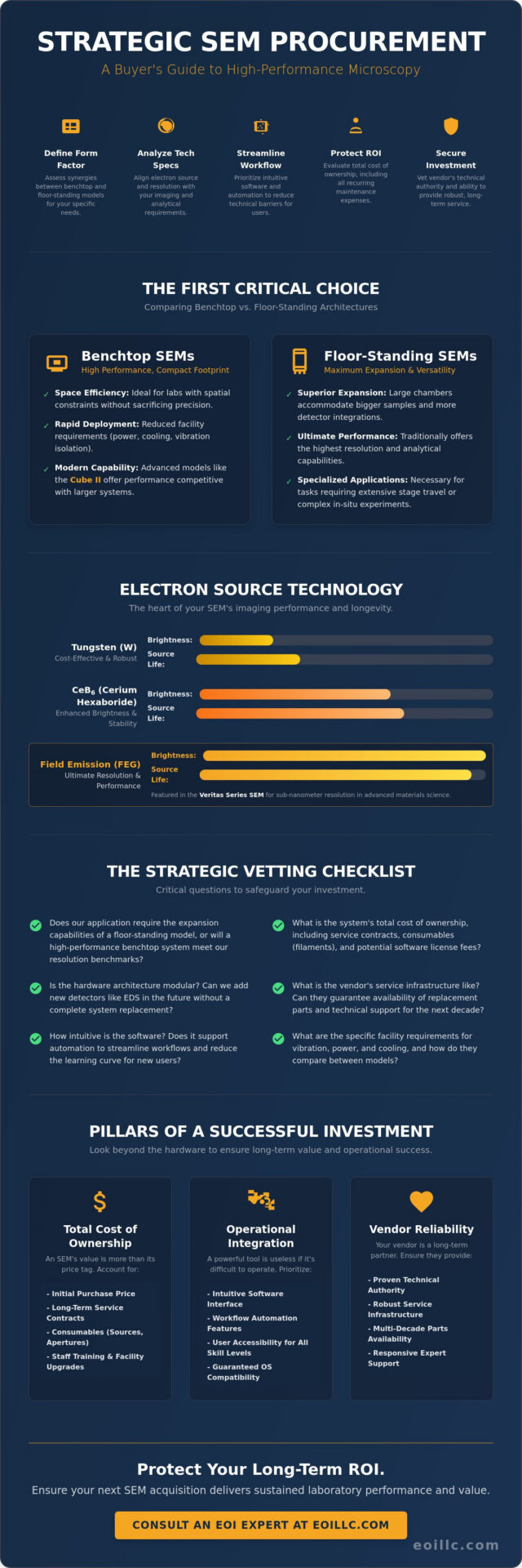 Infographic comparing benchtop and floor-standing SEMs
