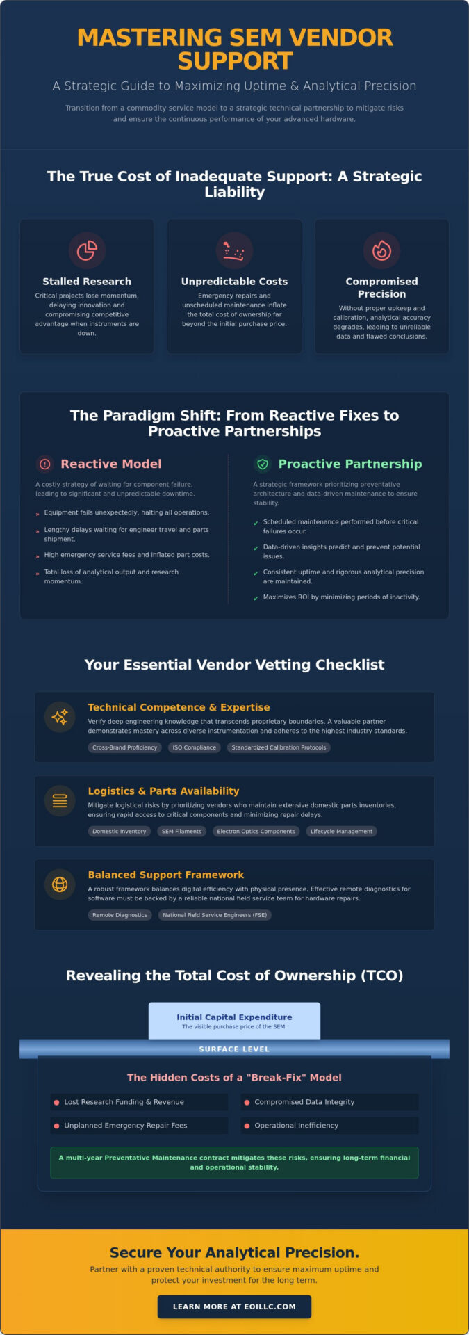 Infographic about SEM vendor support strategies