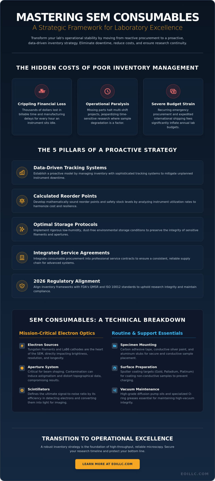 Strategic Framework for Managing SEM Consumables Inventory in 2026