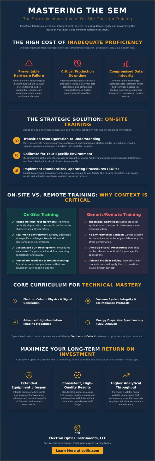 Infographic outlining on-site SEM operator training