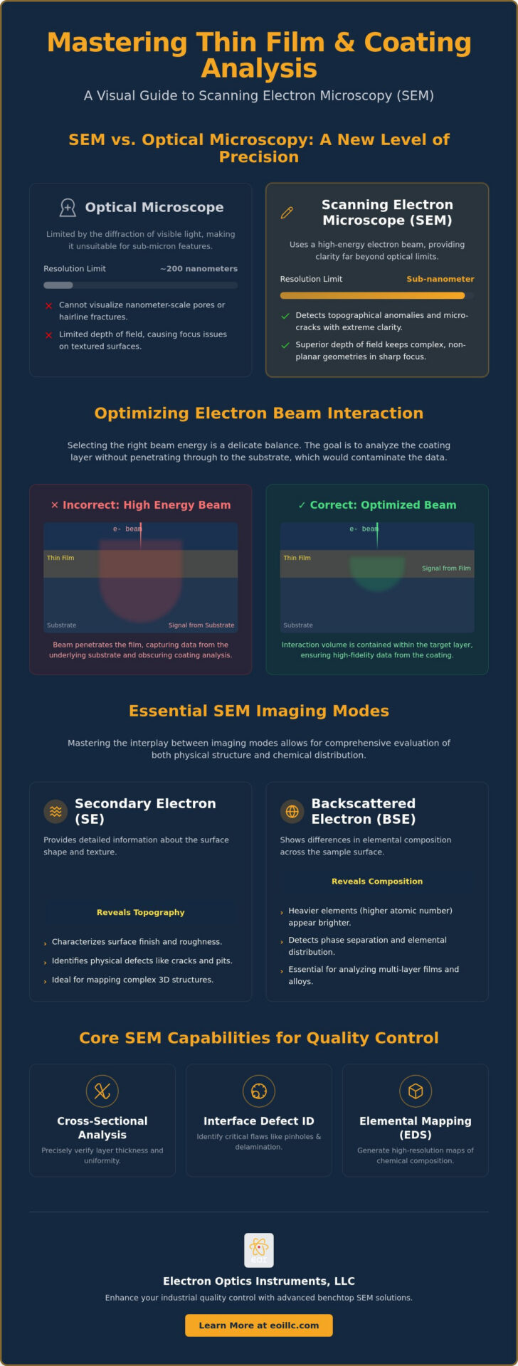 Analyzing Coatings and Thin Films with SEM: A Technical Guide for 2026
