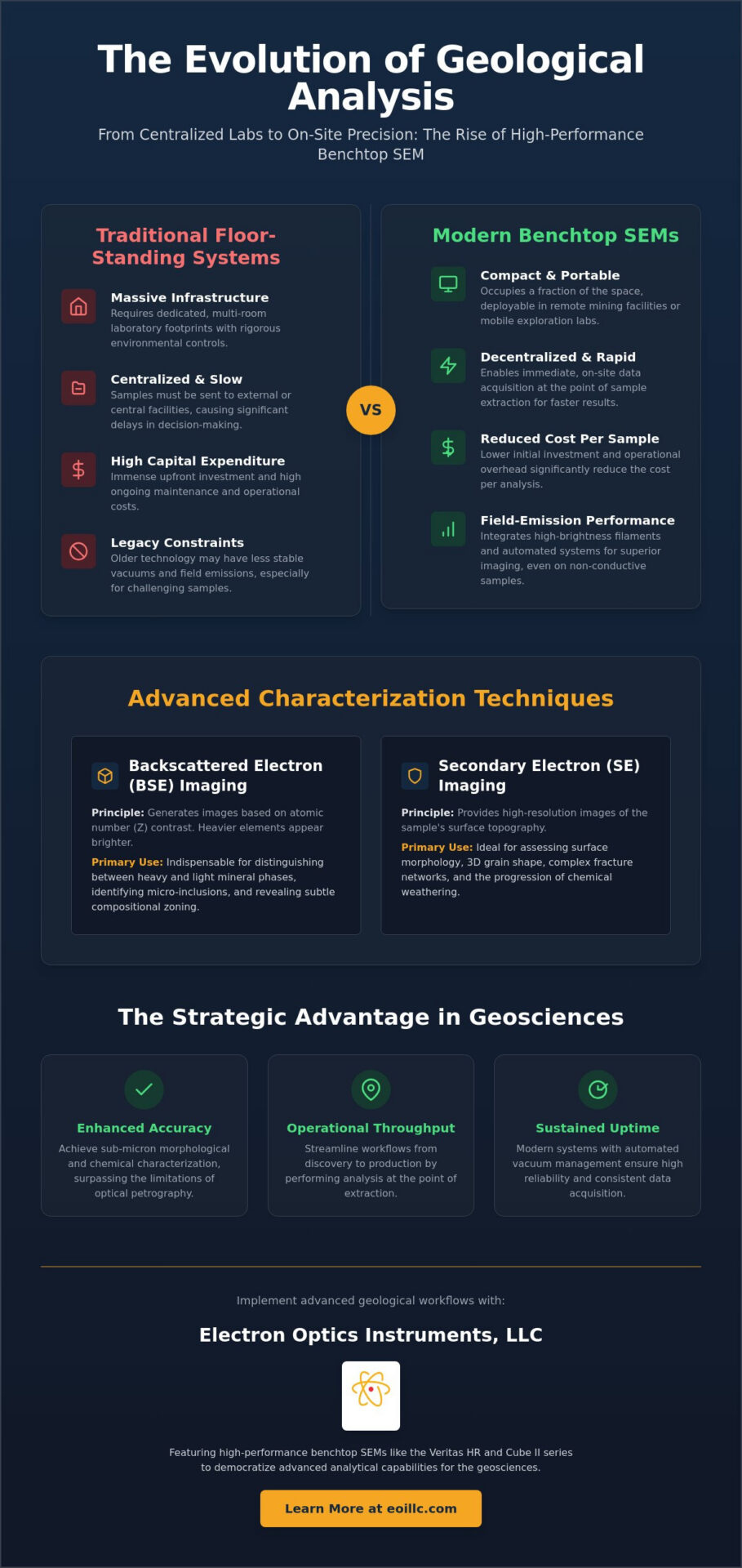 Infographic comparing traditional and benchtop SEMs