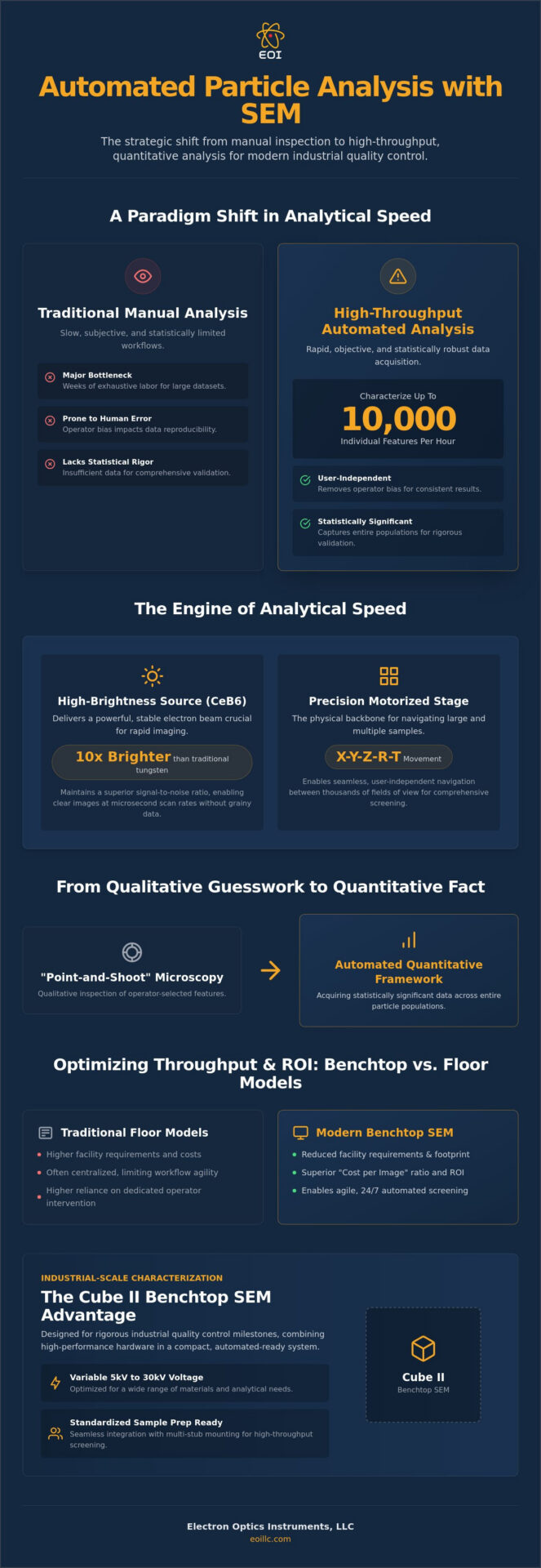 Infographic: automated benchtop SEM advantages