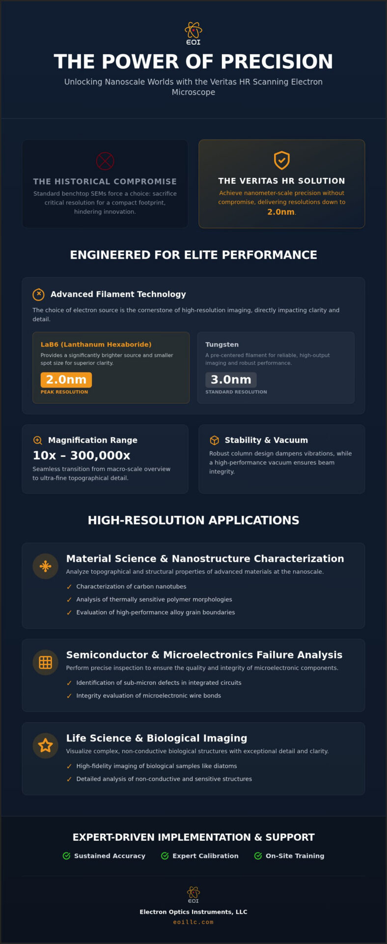 Veritas HR SEM Applications: High-Resolution Microscopy for Research and Industry in 2026