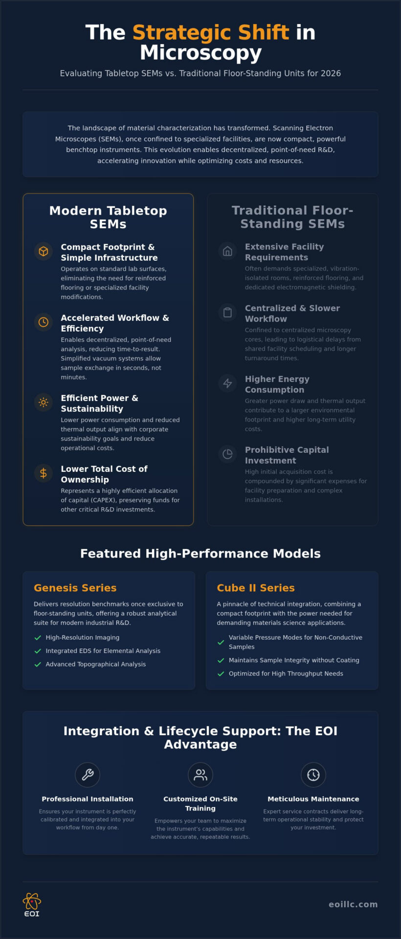 2026 Guide: Refurbished Tabletop SEMs and Benchtop Microscopy Solutions