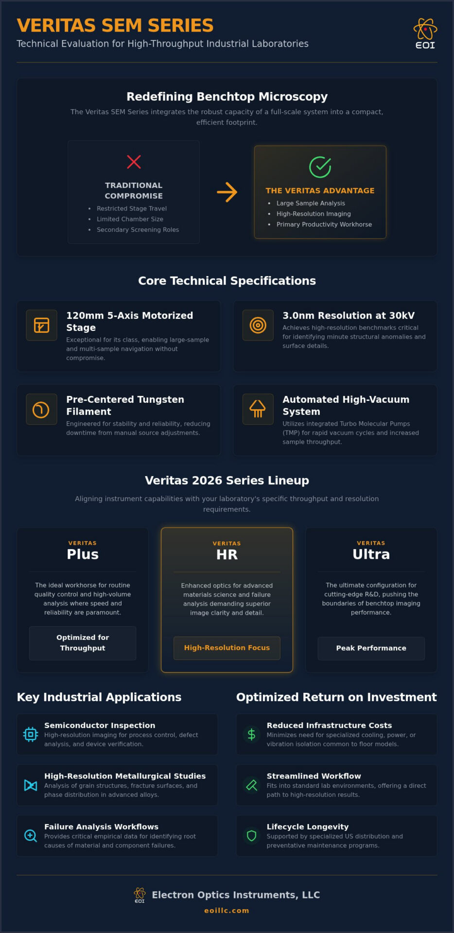 Veritas SEM Review: A Technical Evaluation of the 2026 Benchtop Series