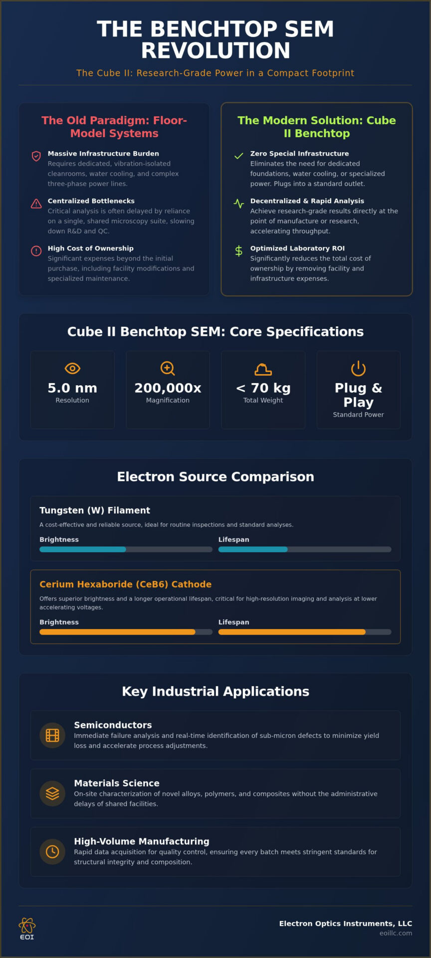 Desktop SEM: A Comprehensive Guide to Benchtop Scanning Electron Microscopy in 2026