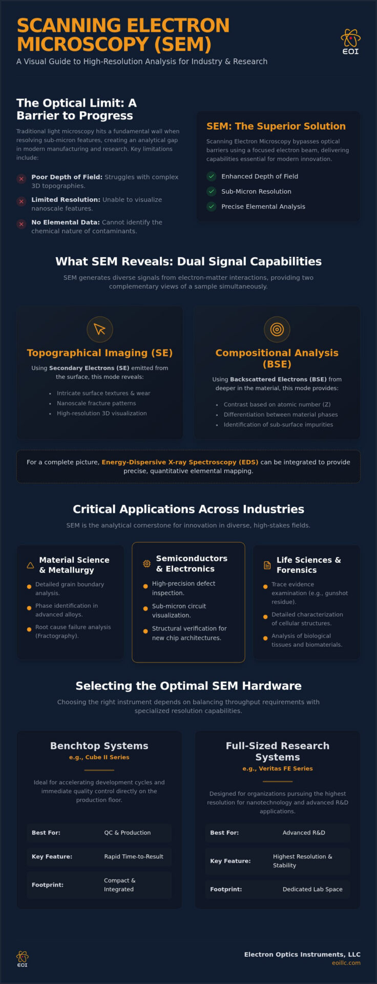 SEM Applications: A Comprehensive Guide to Scanning Electron Microscopy in Industry and Research