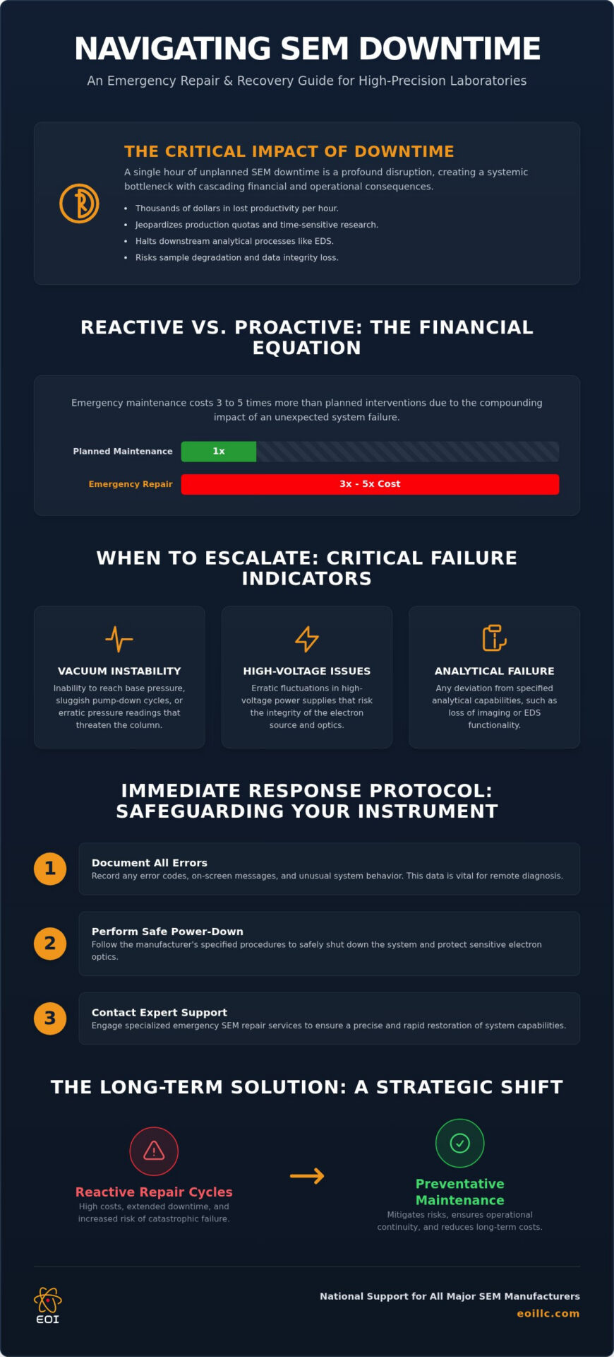 Emergency SEM Repair Services: Minimizing Downtime in High-Precision Laboratories