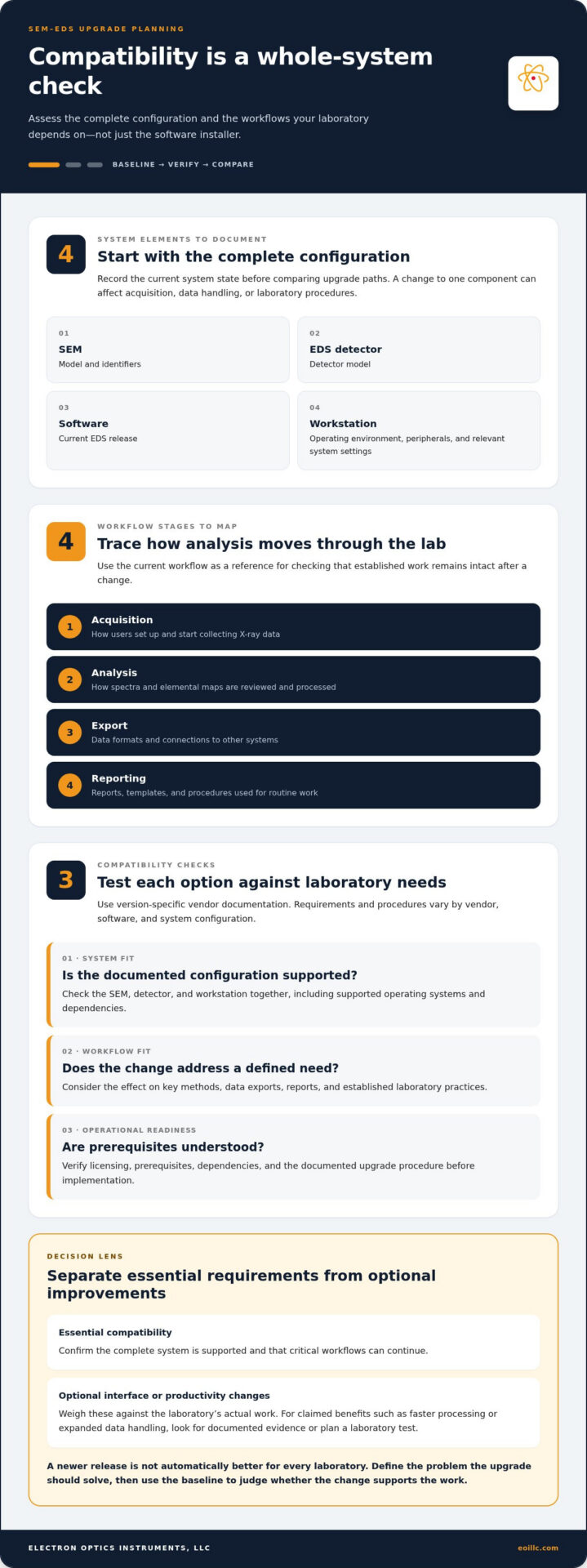 Upgrading EDS Software: A Guide for SEM Laboratories