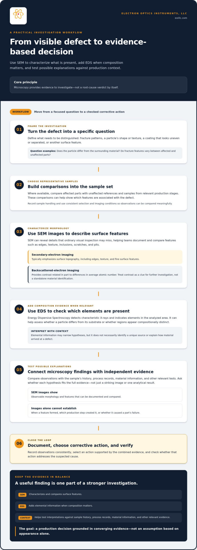 How SEM Helped Solve a Manufacturing Problem: From Defect to Root Cause