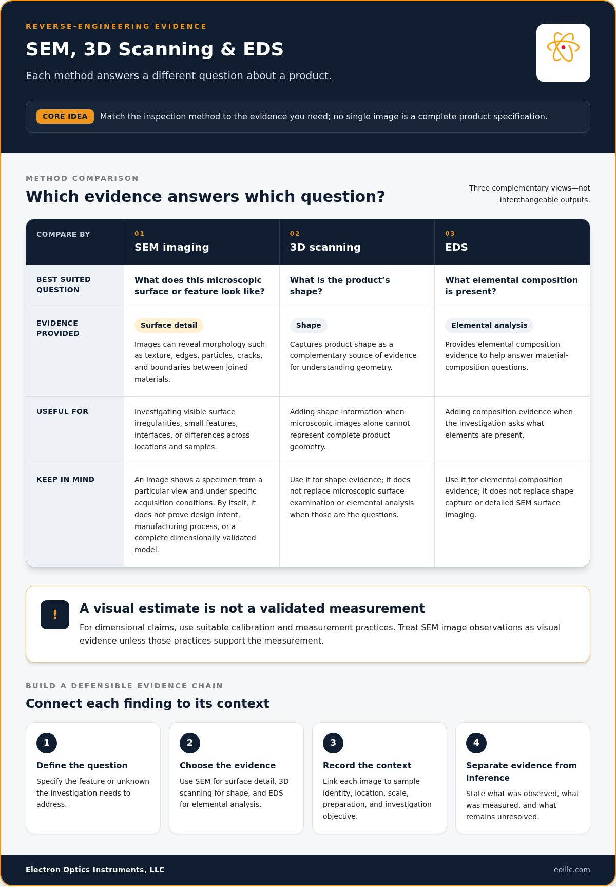 Reverse Engineering Products with SEM: A Practical Workflow