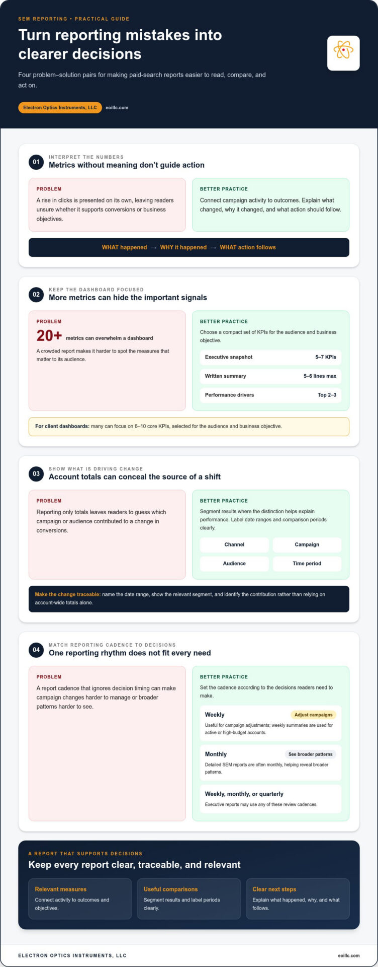 SEM Analysis Report Template for Clearer Business Insights